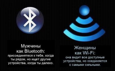 Bluetooth Wi-Fi