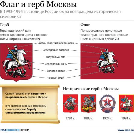 Флаг и герб Москвы
