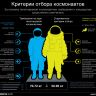 Критерии отбора космонавтов