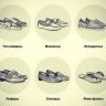 Названия видов обуви